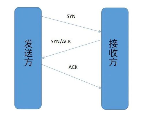 Android高級工程師面試必備之計(jì)算機(jī)網(wǎng)絡(luò)基礎(chǔ)與工程施工